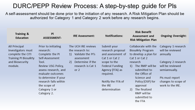 DURC/PEPP Review Process