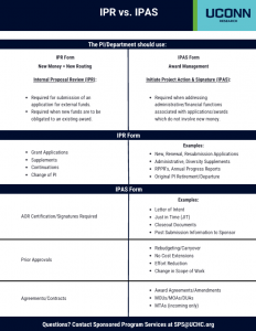 Screenshot of IPR vs. IPAS job aid