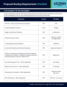 Screenshot of Proposal Routing Requirements job aid