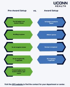 Screenshot of Pre-Award Setup vs Award Setup job aid